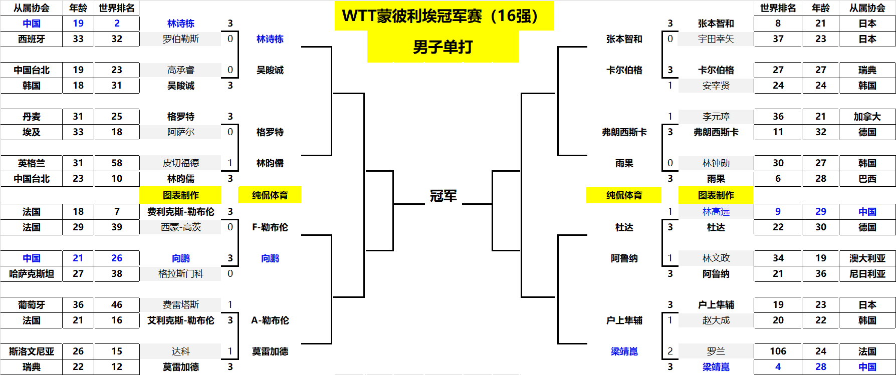 易成败都取 易成败都取
