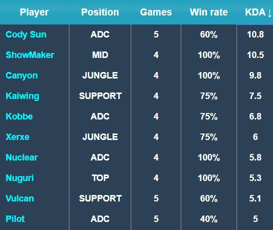 健康生活的 健康生活的