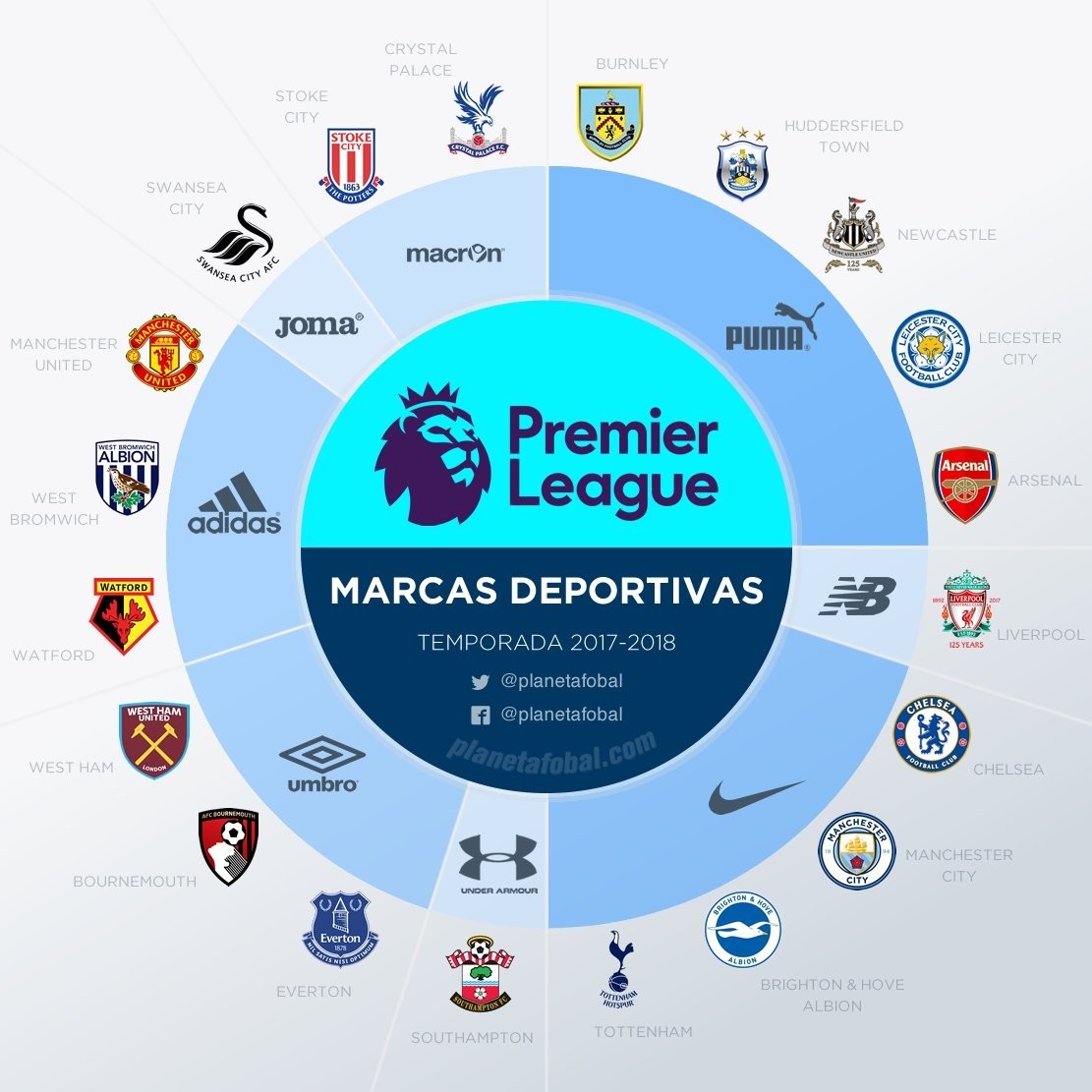 赛程难度 赛程难度