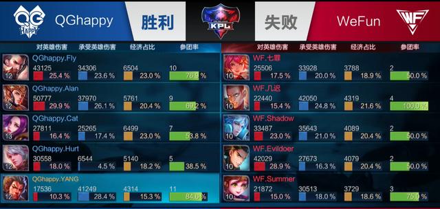类型伤情复